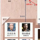 ドラマ版信長協奏曲　第一話