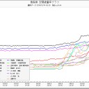 フクイチ完全にコワレタ。