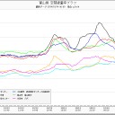 【４号機の燃料プール崩壊】ＮＨＫテロップ。