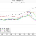 【４号機の燃料プール崩壊】ＮＨＫテロップ。