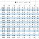 【PoE】Lv85～99の敵とのレベル差による経験値補正の一覧（早見表）