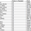 【MTG】もしPTタルキールをスタンダードだけでやっていたら・・・？【コラム】
