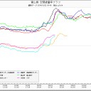 ２２日から「福島原発１号機」のカバーの撤去です。