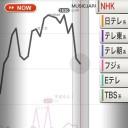 ミュージックジャパンにミューズが出演した結果ｗｗｗ