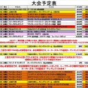 今週の大会情報なのん　　10月27日~11月4日