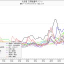 昨日の北海道の悲惨な線量グラフのギョタクをとりそこなった★