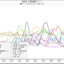 昨日の北海道の悲惨な線量グラフのギョタクをとりそこなった★
