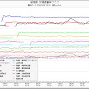 昨日の北海道の悲惨な線量グラフのギョタクをとりそこなった★