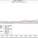 りすも杜には還れない。