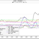 死が…。