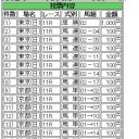 【時の予想　― ＡＲ共和国杯，みやこＳ’１４】