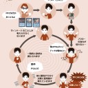 Power3おじさん