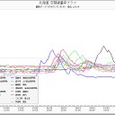 降水確率６０％なのに、サッポロ結界は曇ひとつない晴れ。(・_・;)