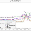 降水確率６０％なのに、サッポロ結界は曇ひとつない晴れ。(・_・;)