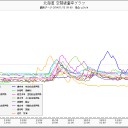 「放射霧」？？