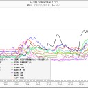 「放射霧」？？