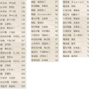 【艦これ】褌作戦開始前の記録