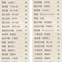 【艦これ】褌作戦開始前の記録