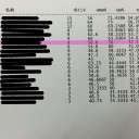 BMDC大会レポ【EDH】