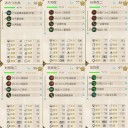 艦これ2014秋イベント　渾作戦　E3