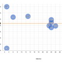 ドラフト50回やったから Ars Arcanum のデータと比べた