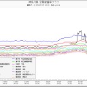 あしたのために。その散華。(； _ ；)/~~