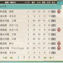 秋イベ最終戦果