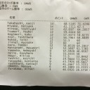 【大会速報】GPT静岡　予選ラウンドTOP８