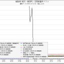 2号機プール、冷却停止。