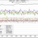 注意！危険！逃げなさい！