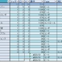 ここまでの戦積