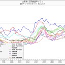栃木県0.１５μ超え／飯舘村0.76µ㏜/h。貴方はここに住む？／札幌は西風だから無事かな？