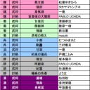 【三国志大戦TCG】11弾収録予定輪廻転生カードの話