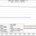 爆風スカンク、フクイチちゃん★