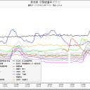 新潟県、佐渡の、欠測と線量上昇に注意。