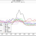 新潟県、佐渡の、欠測と線量上昇に注意。