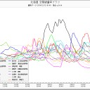 最近のお気に入り♪(*^_^*)