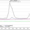原発を東京湾に…棲みたくないですよね。／平和のうちに生存する権利。／専制と隷従、圧迫と偏狭を、除去しよう。