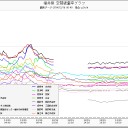 さて、しかし…。