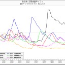 さて、しかし…。