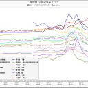 徳島、０.１μ超え。（２曲追加☆）