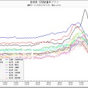 徳島、０.１μ超え。（２曲追加☆）