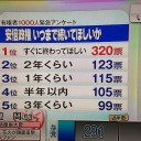 「ときどき拷問するよ」。