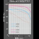 Leica DG 15mm F1.7 vs Leica M 28mm F2