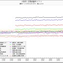 大逆！死が！大痛！（－－＃）