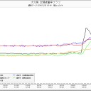 大逆！死が！大痛！（－－＃）