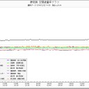 「東京が光に包まれるので、」