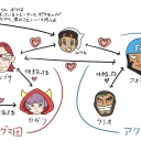 今週のじむちゃれぽ