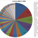 来年に向けて