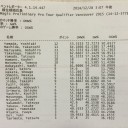 【大会速報】　PPTQのTOP８決定！！